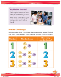 Maths Challenge, Addition using number bonds