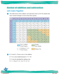 Learn together, Review of addition and subtraction (1)