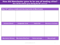 Key 18th Century developments in Manchester - Worksheet