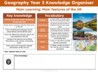 Knowledge organiser - Energy - 2nd Grade