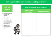 Cops and Robbers - What do you know about electricity?