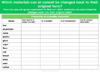 Properties of everyday materials - Worksheet