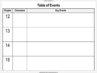 Table of Events Worksheet