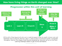 Progression pedagogy - Progression Pedagogy - 5th Grade