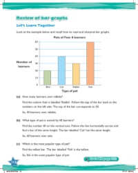 Learn together, Review of pictograms, block graphs, bar graphs and line graphs (5)