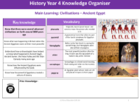 Knowledge organiser - Egyptians - Year 4