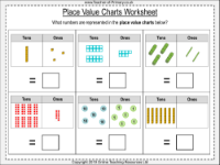 Place Value Charts - Worksheet