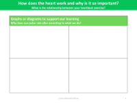 Pulse rates - Graphs and diagrams