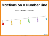 Fractions on a Number Line - PowerPoint