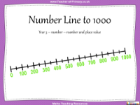 Number Line to 1000 - PowerPoint