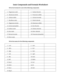 Ionic Compounds and Formula - Worksheet