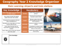 Knowledge organiser