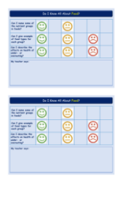 Food - Self Assessment