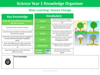 Knowledge organiser - Seasonal Change - Year 1