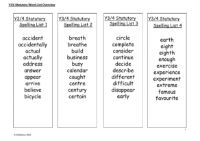 Statutatory Word Lists Overview