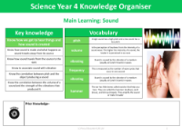 Knowledge organiser - Sound - Year 4