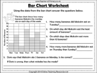 Bar Charts - Worksheet