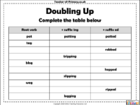 Doubling the Consonants - Worksheet