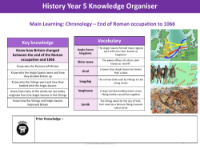 Knowledge organiser - Anglo-Saxons and Vikings - Year 5