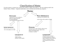 Classification of Matter Flow Chart Worksheet with Answers