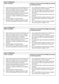 Magnetism - Objectives Labels