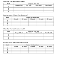 Plant Growth (Nutrients and Room) - Results Tables