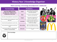 Knowledge organiser - Grandparents - Year 1