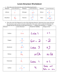 Lewis Structures - Worksheet Answers