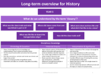 Long-term overview