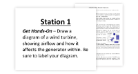 Renewable Energy - 7 Engaging Lab Stations