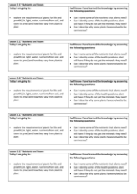 Plant Growth (Nutrients and Room) - Objectives Labels