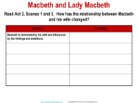 Macbeth - Lesson 14 - Macbeth and Lady Macbeth Worksheet