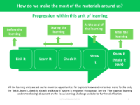 Progression pedagogy - Materials - Year 2