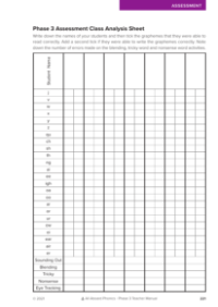 Class Analysis Sheet - Phase 3 Assessment