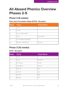 weekly Focus Overview - Phonics phase 3