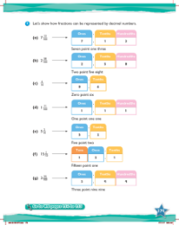 Learn together, Review of place value in 1- and 2- place decimal numbers (4)