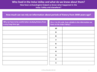 How much can we rely on information about periods of history from 3000 years ago? - Worksheet - Year 4