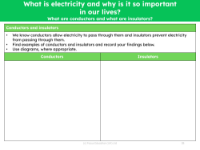 Find examples of conductors and insulators - Worksheet