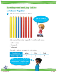 Learn together, Reading and making tables (1)