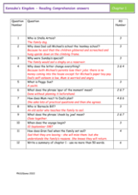 6. Reading Comprehension answers