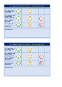 Plant Growth (Nutrients and Room) - Self Assessment