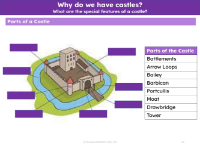 Picture match - Parts of a castle