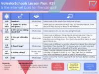 Internet and friends Lesson Plan