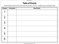 Table of Events Worksheet