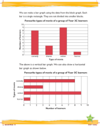 Learn together, Bar graphs (2)