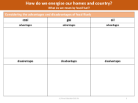 What do we mean by fossil fuel? - worksheet
