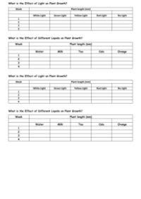 Plant Growth (Light and Water) - Results Tables