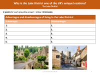 Advantages and disadvantages of Living in Lake District