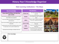 Knowledge organiser - Mayans - Year 5