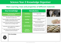 Knowledge organiser - Materials - Year 2